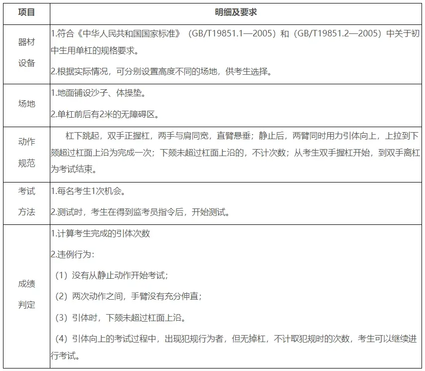 东莞中考体育考什么?注意这些行为会判违规! 第8张 东莞中考体育考什么?注意这些行为会判违规! 第8张