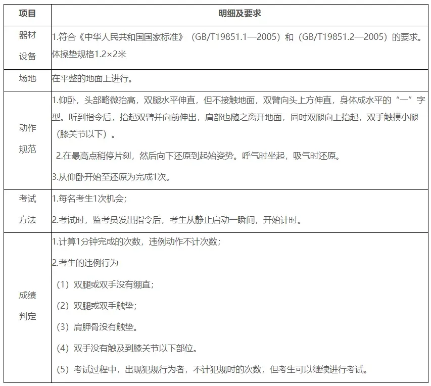 东莞中考体育考什么?注意这些行为会判违规! 第9张 东莞中考体育考什么?注意这些行为会判违规! 第9张