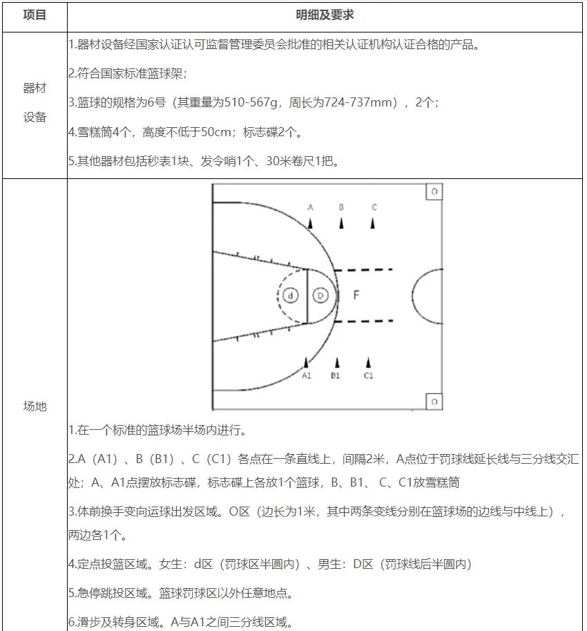 东莞中考体育考什么?注意这些行为会判违规! 第12张 东莞中考体育考什么?注意这些行为会判违规! 第12张