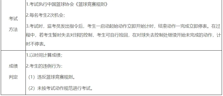 东莞中考体育考什么?注意这些行为会判违规! 第14张 东莞中考体育考什么?注意这些行为会判违规! 第14张