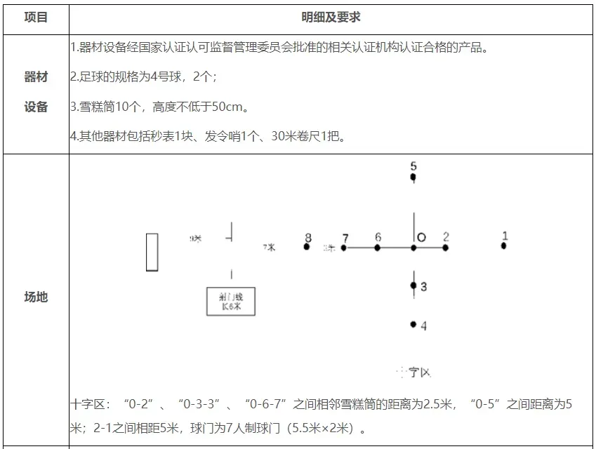 东莞中考体育考什么?注意这些行为会判违规! 第15张 东莞中考体育考什么?注意这些行为会判违规! 第15张