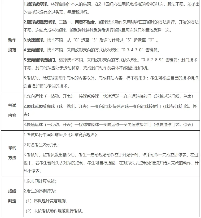 东莞中考体育考什么?注意这些行为会判违规! 第16张 东莞中考体育考什么?注意这些行为会判违规! 第16张