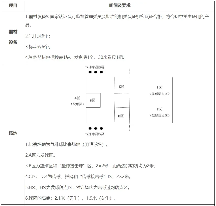 东莞中考体育考什么?注意这些行为会判违规! 第17张 东莞中考体育考什么?注意这些行为会判违规! 第17张
