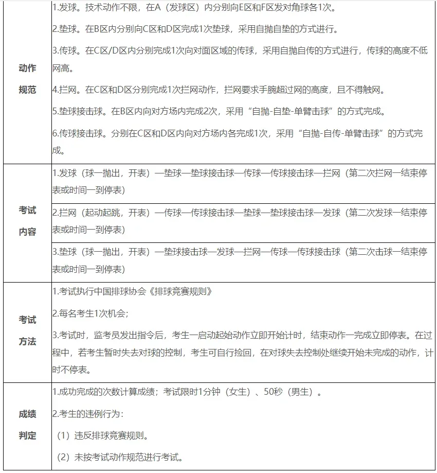 东莞中考体育考什么?注意这些行为会判违规! 第18张 东莞中考体育考什么?注意这些行为会判违规! 第18张