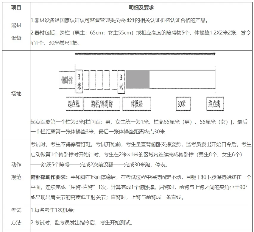 东莞中考体育考什么?注意这些行为会判违规! 第19张 东莞中考体育考什么?注意这些行为会判违规! 第19张