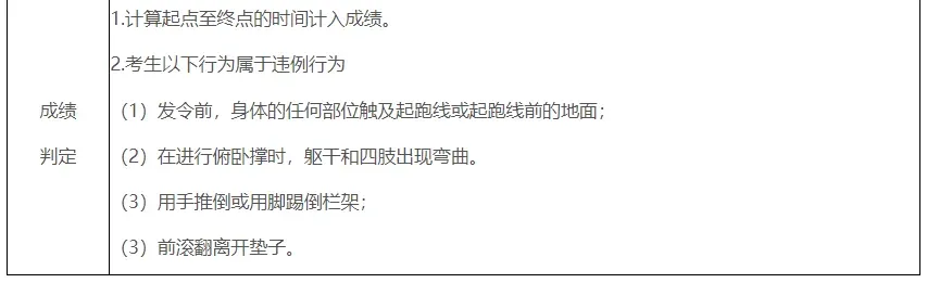 东莞中考体育考什么?注意这些行为会判违规! 第20张 东莞中考体育考什么?注意这些行为会判违规! 第20张