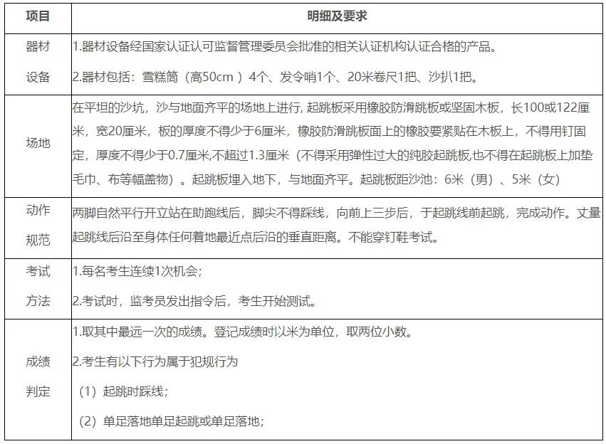 东莞中考体育考什么?注意这些行为会判违规! 第21张 东莞中考体育考什么?注意这些行为会判违规! 第21张