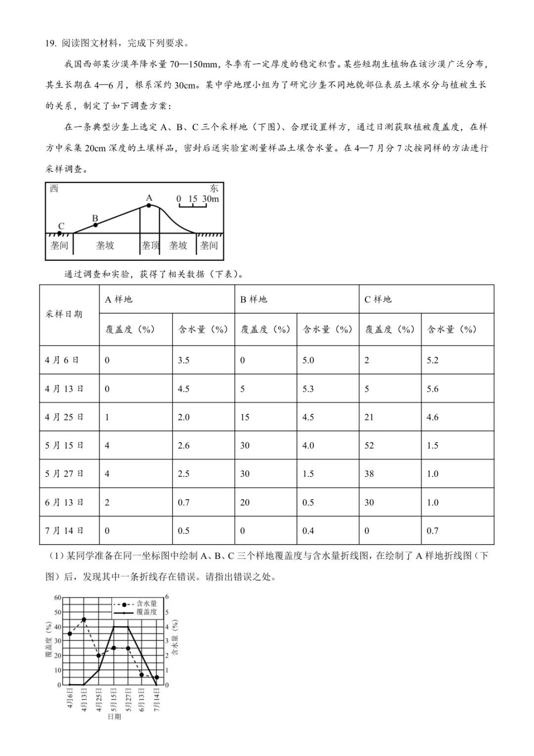 高考生必看!2025湖南高考地理真题命题特点与考点分析 第9张 高考生必看!2025湖南高考地理真题命题特点与考点分析 第9张