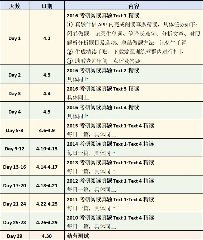 4月2日开营!来胜27考研英语阅读真题精读训练营召集令 第4张 4月2日开营!来胜27考研英语阅读真题精读训练营召集令 第4张