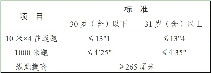 丹东市公安局招聘警务辅助人282名(附真题卷) 第1张