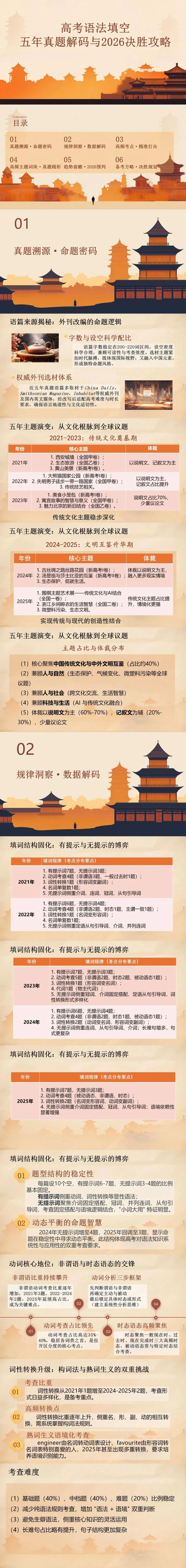 高考语法填空五年真题解码与2026决胜攻略 第1张