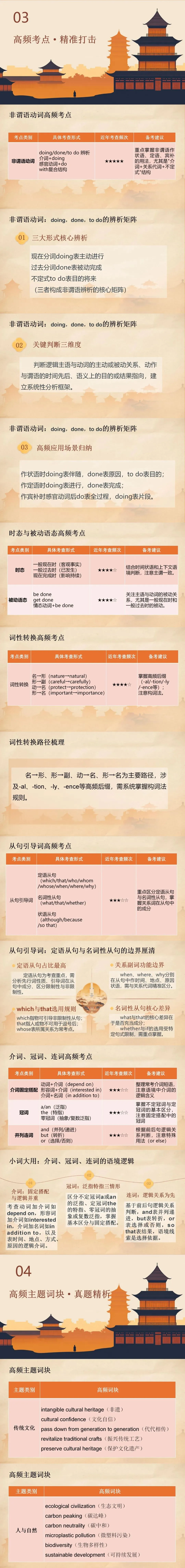 高考语法填空五年真题解码与2026决胜攻略 第2张