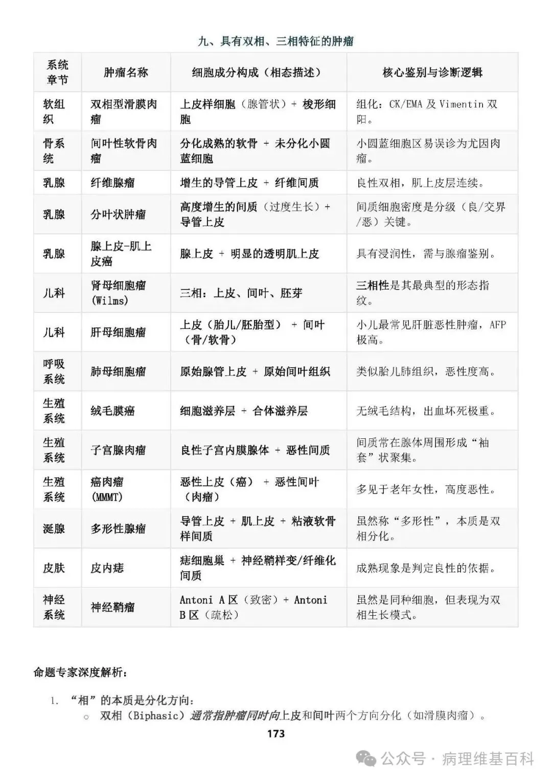 【滴滴,开车】病理中级重点知识和模拟试卷 第20张