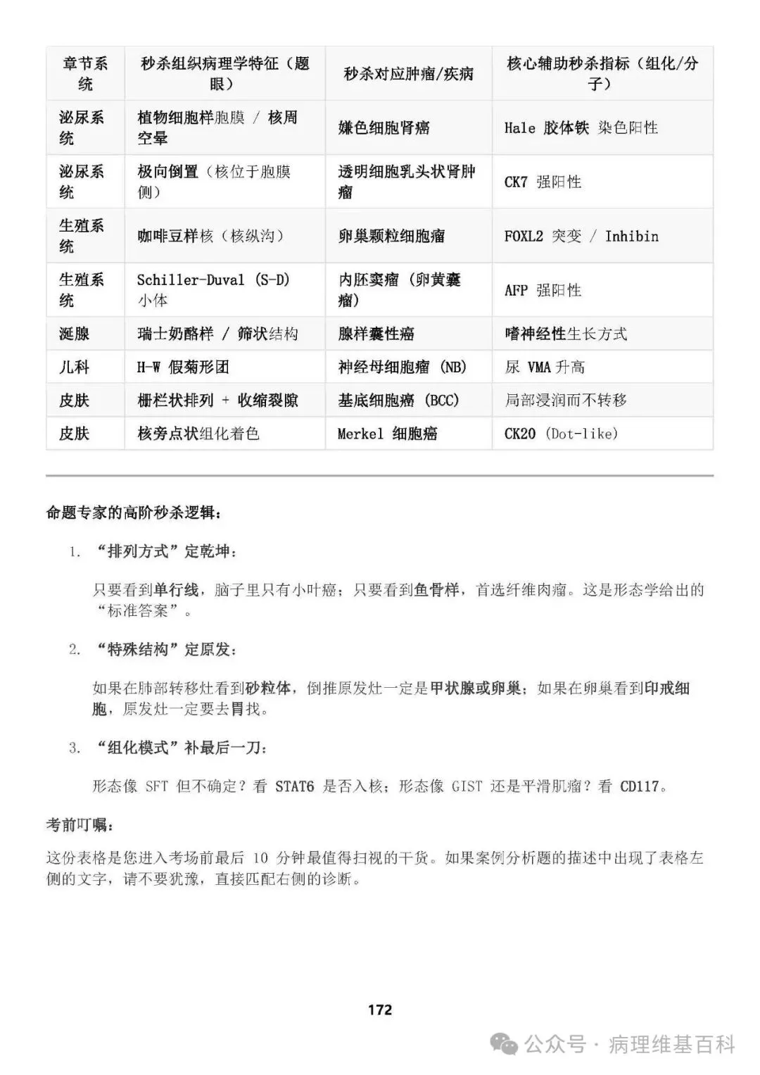 【滴滴,开车】病理中级重点知识和模拟试卷 第21张