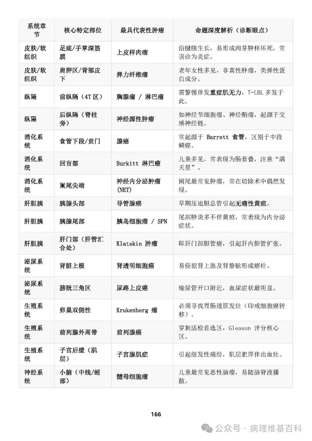 【滴滴,开车】病理中级重点知识和模拟试卷 第22张