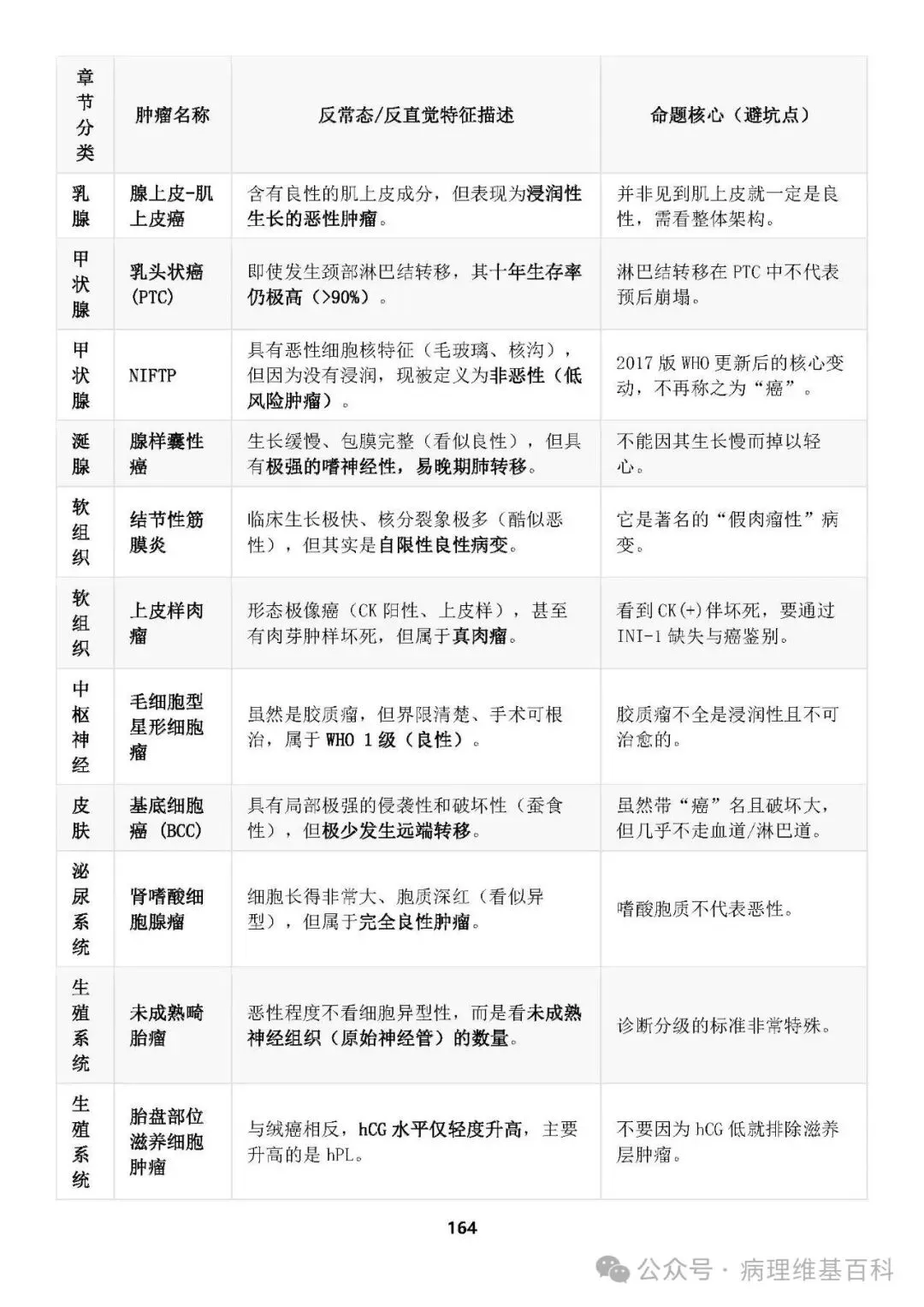 【滴滴,开车】病理中级重点知识和模拟试卷 第36张