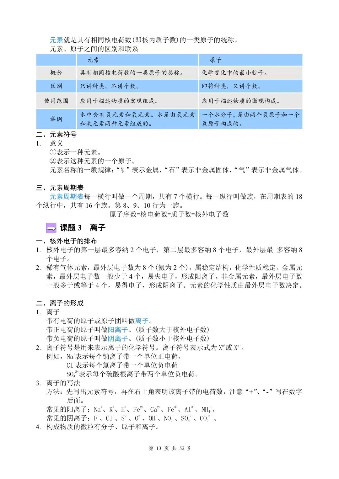 中考化学全部知识点总结(背诵版) 第12张