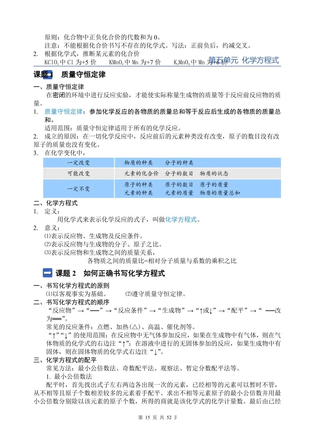中考化学全部知识点总结(背诵版) 第14张