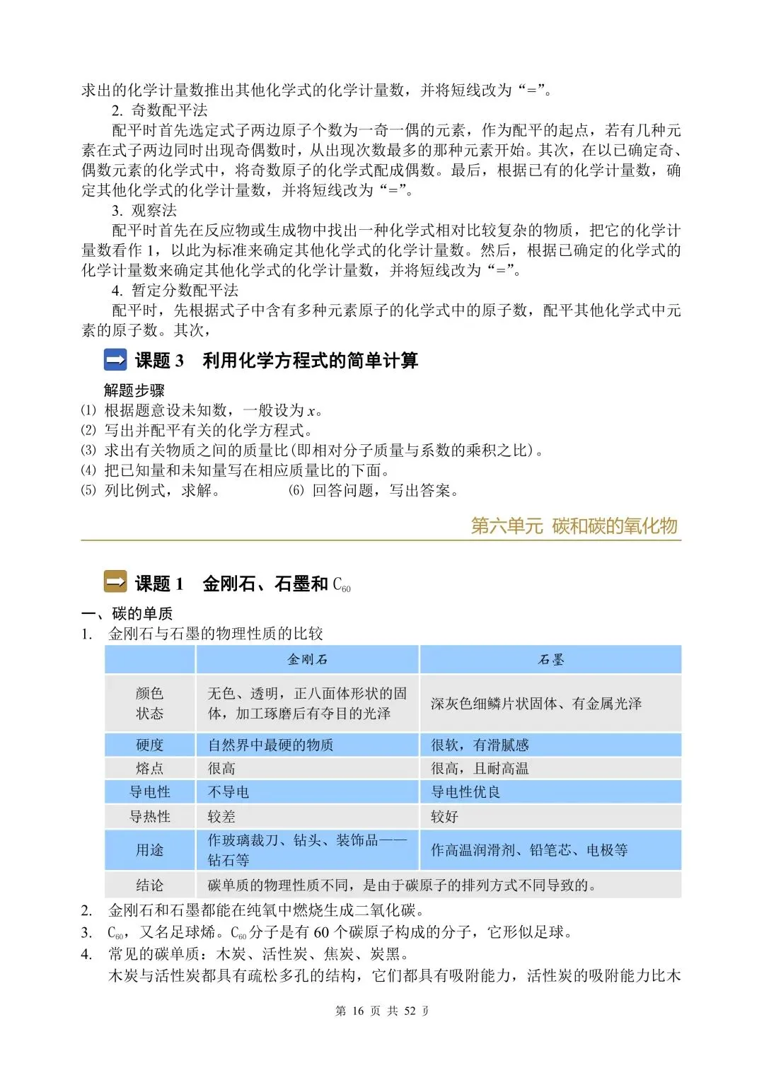 中考化学全部知识点总结(背诵版) 第15张