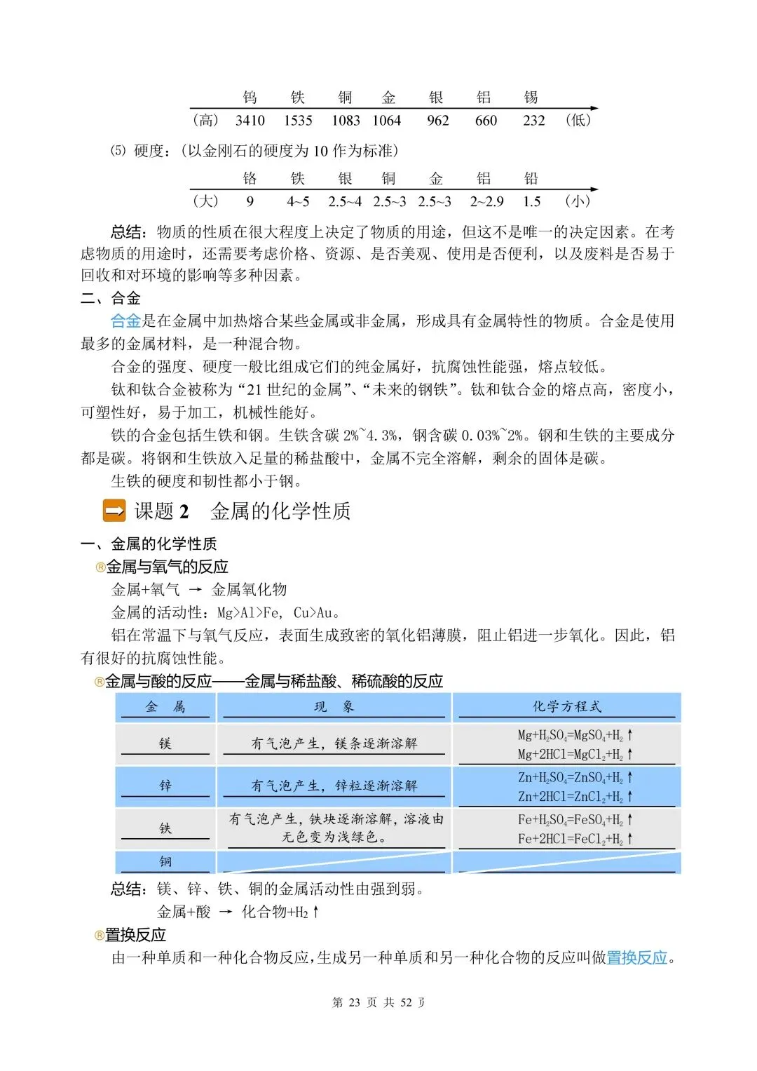 中考化学全部知识点总结(背诵版) 第22张
