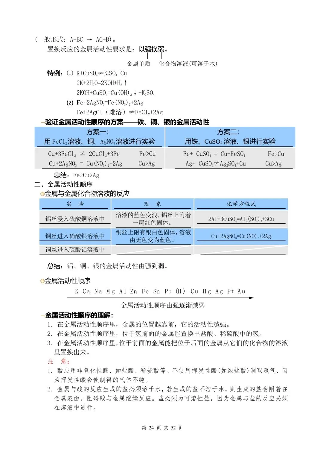 中考化学全部知识点总结(背诵版) 第23张