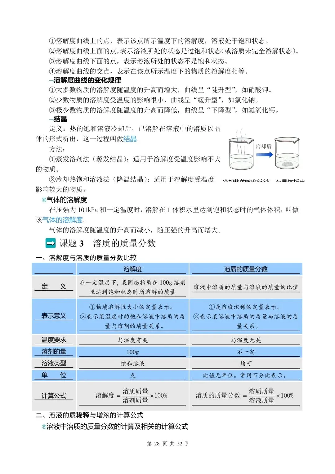 中考化学全部知识点总结(背诵版) 第27张
