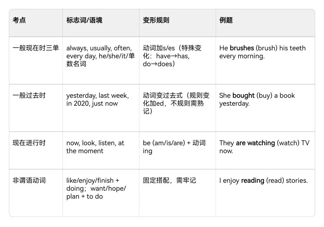 【中考英语提分秘籍一】词汇运用这样做,再也不丢分! 第1张 【中考英语提分秘籍一】词汇运用这样做,再也不丢分! 第1张