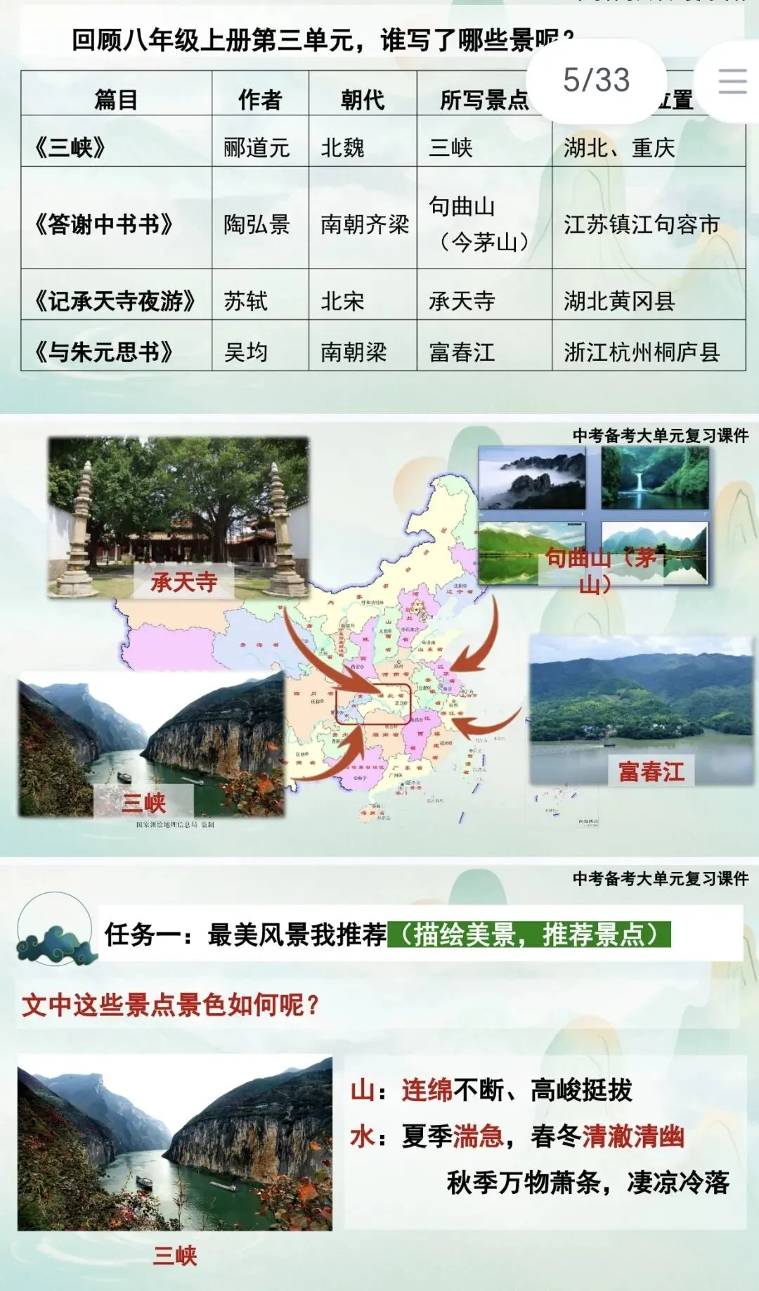 中考语文大单元复习|四篇山水文言,一篇吃透写景+情感+考点《三峡》《答谢中书书》《记承天寺夜游》《与朱元思书》 第3张