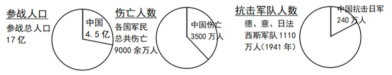 中考历史复习中国近代史的作业设计:国共合作到国共对立、全民族的抗日战争、人民解放战争(附参考答案) 第2张