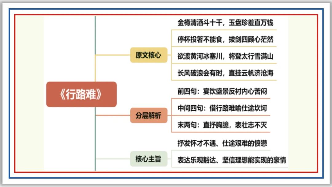 中考古诗词分主题一遍过④:人生况味(上)PPT 第8张