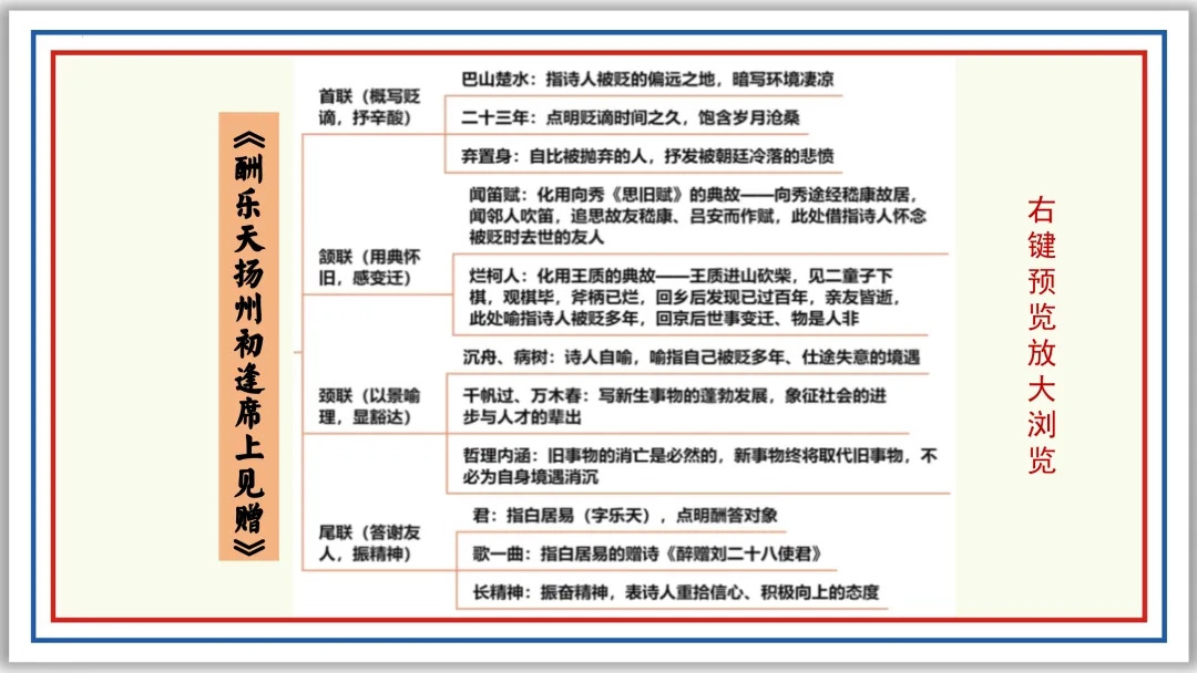 中考古诗词分主题一遍过④:人生况味(上)PPT 第9张