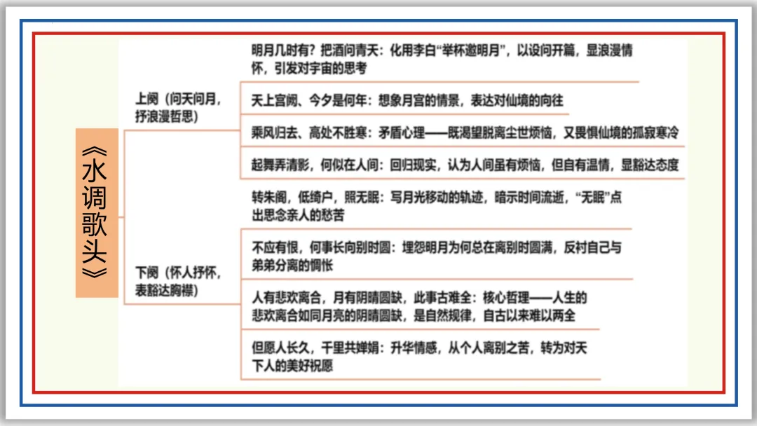 中考古诗词分主题一遍过④:人生况味(上)PPT 第10张