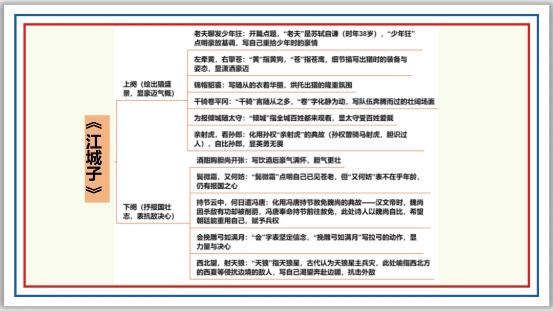 中考古诗词分主题一遍过④:人生况味(上)PPT 第11张