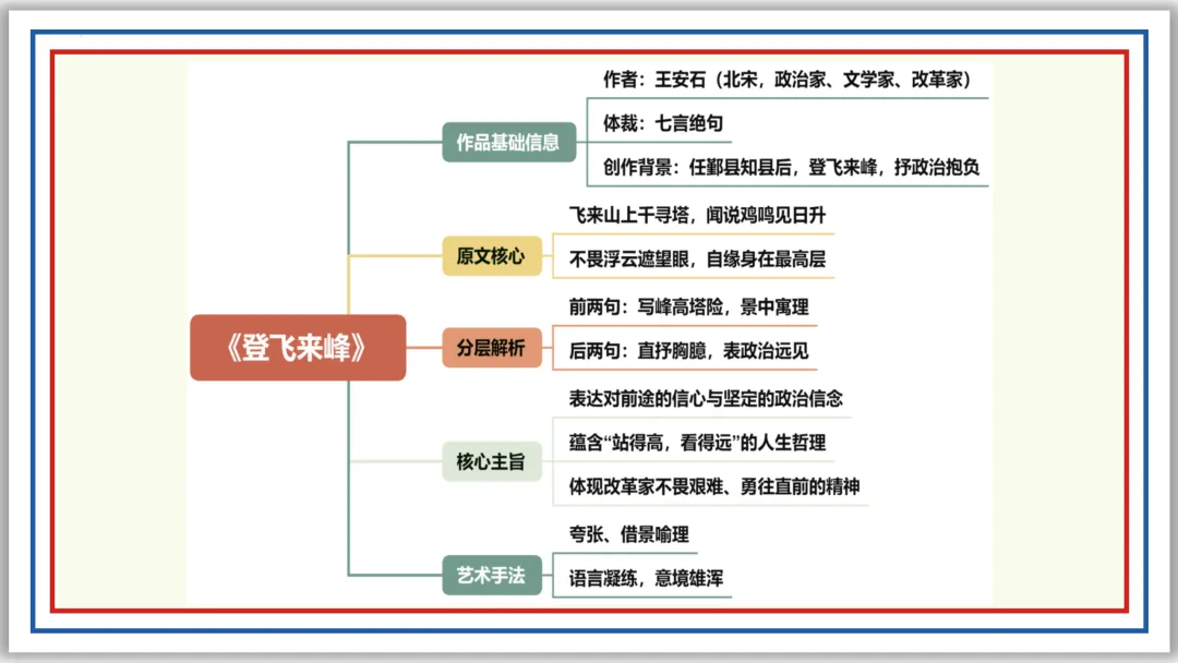 中考古诗词分主题一遍过④:人生况味(上)PPT 第12张