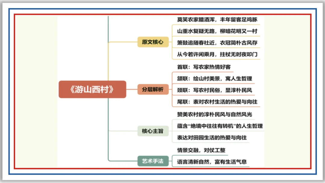 中考古诗词分主题一遍过④:人生况味(上)PPT 第13张