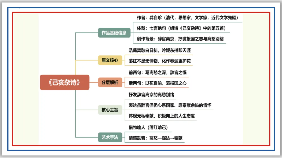 中考古诗词分主题一遍过④:人生况味(上)PPT 第14张