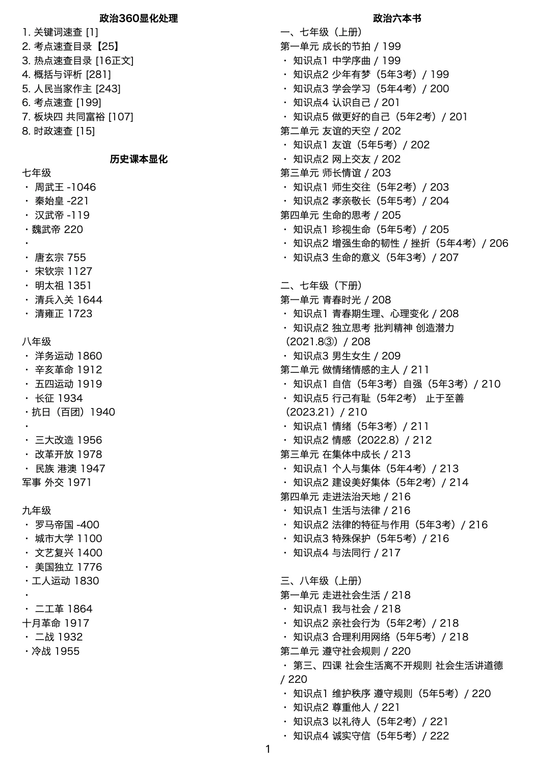 中考政治 | 2026速查360目录文字版 第1张