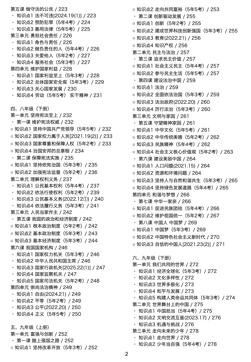 中考政治 | 2026速查360目录文字版 第2张