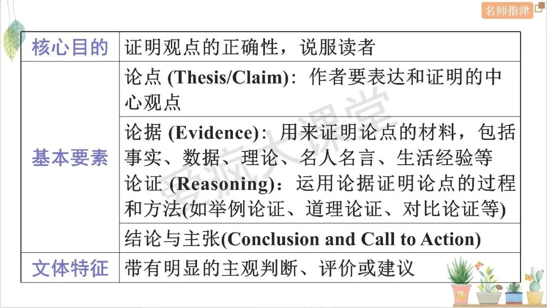 历年高考议论文命题规律拆解与真题精析 第2张