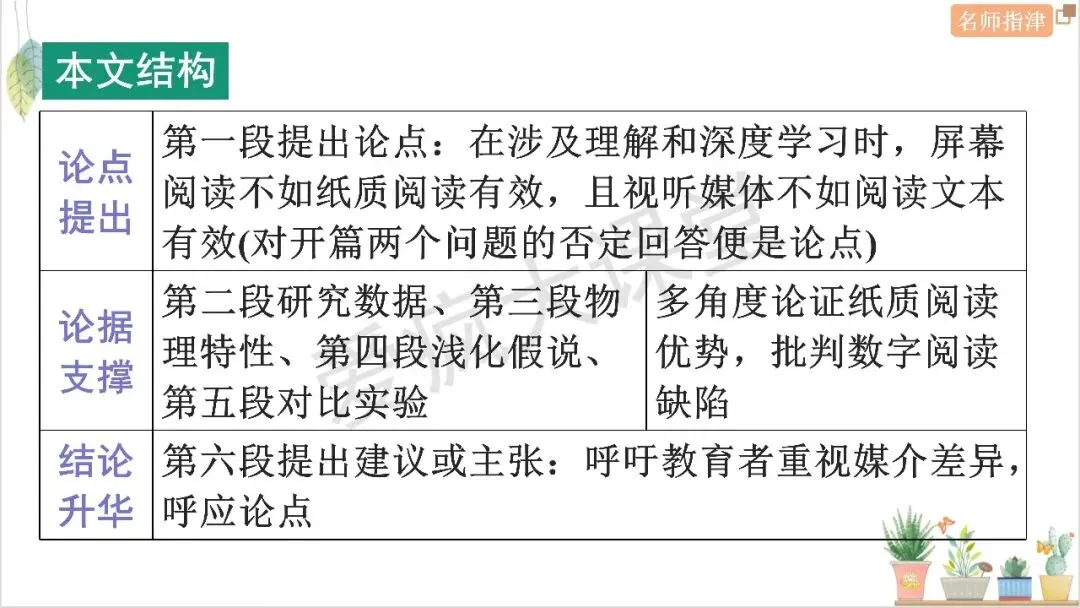 历年高考议论文命题规律拆解与真题精析 第19张