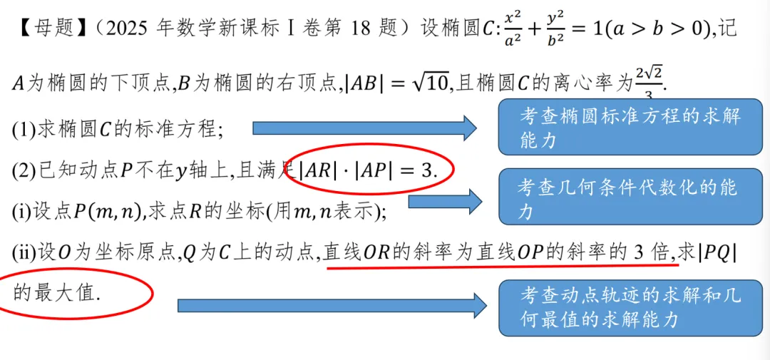 【高考真题说题】2025全国Ⅰ卷第18题解析几何说题D27 第8张