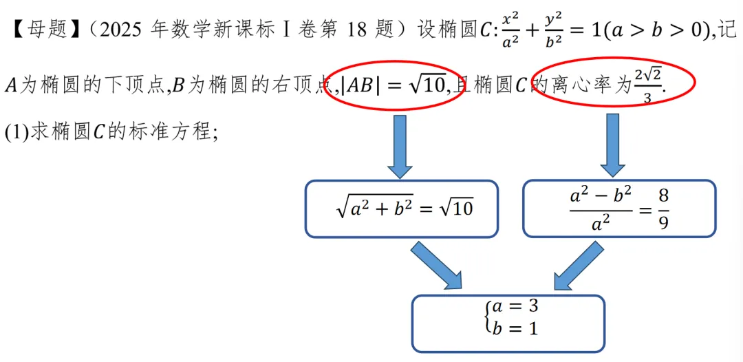 【高考真题说题】2025全国Ⅰ卷第18题解析几何说题D27 第9张