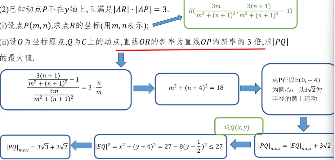 【高考真题说题】2025全国Ⅰ卷第18题解析几何说题D27 第13张