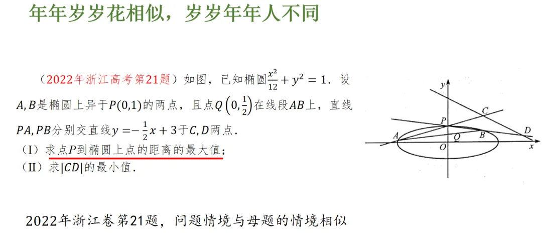【高考真题说题】2025全国Ⅰ卷第18题解析几何说题D27 第18张