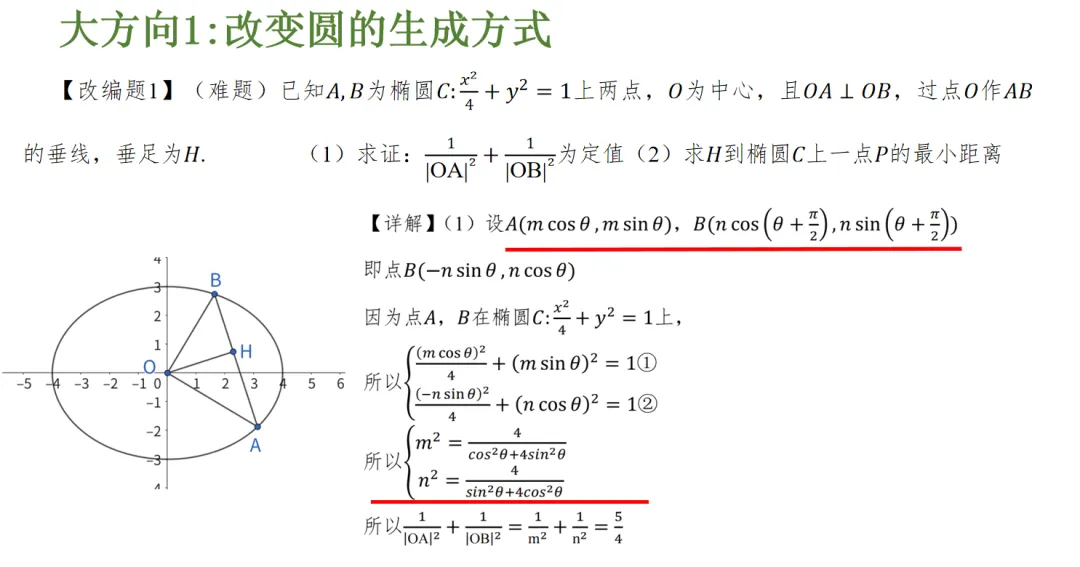 【高考真题说题】2025全国Ⅰ卷第18题解析几何说题D27 第19张