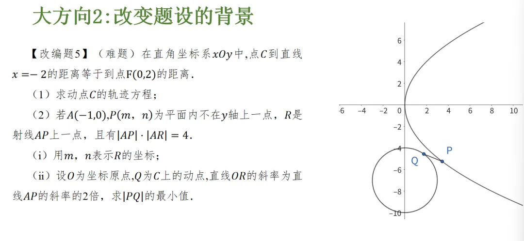 【高考真题说题】2025全国Ⅰ卷第18题解析几何说题D27 第28张