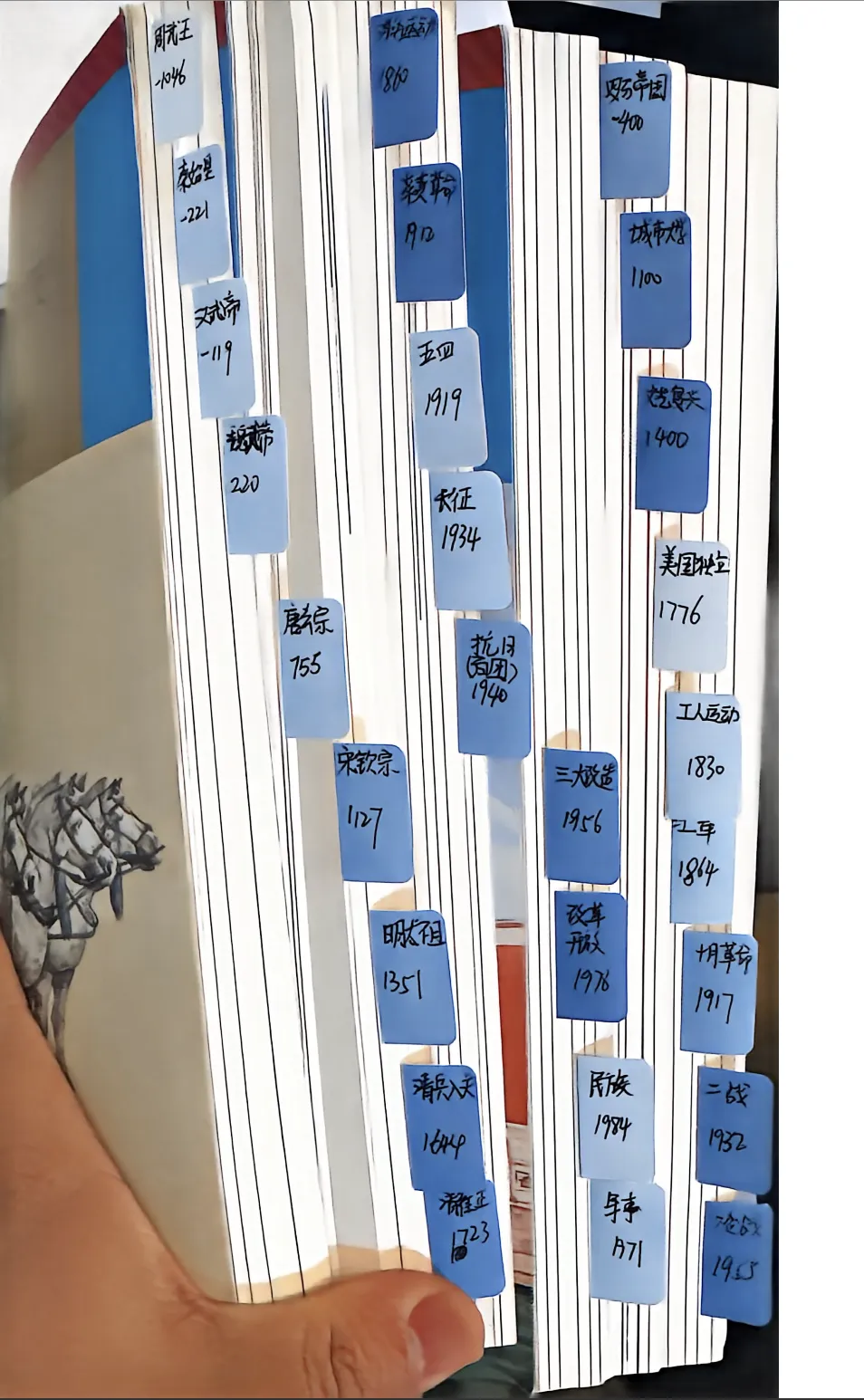 中考历史 | 开卷标签目录文字版 第1张 中考历史 | 开卷标签目录文字版 第1张