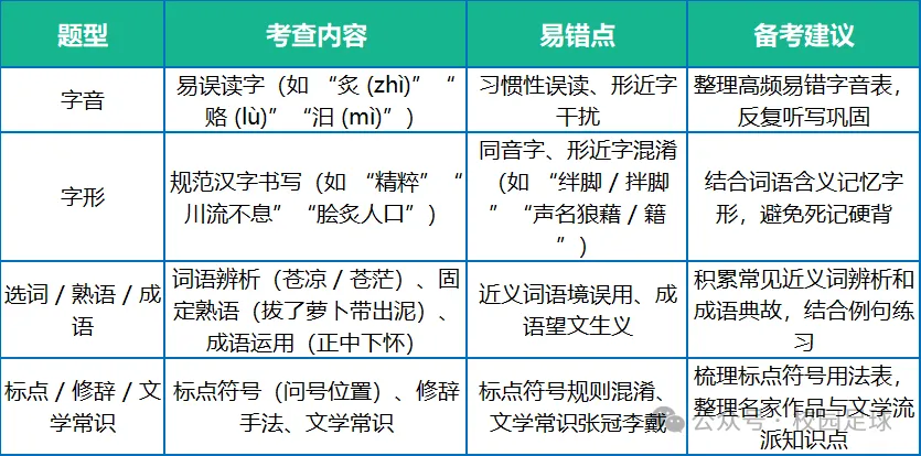 2026年体育单招文化考试(全4门)真题解析 第2张