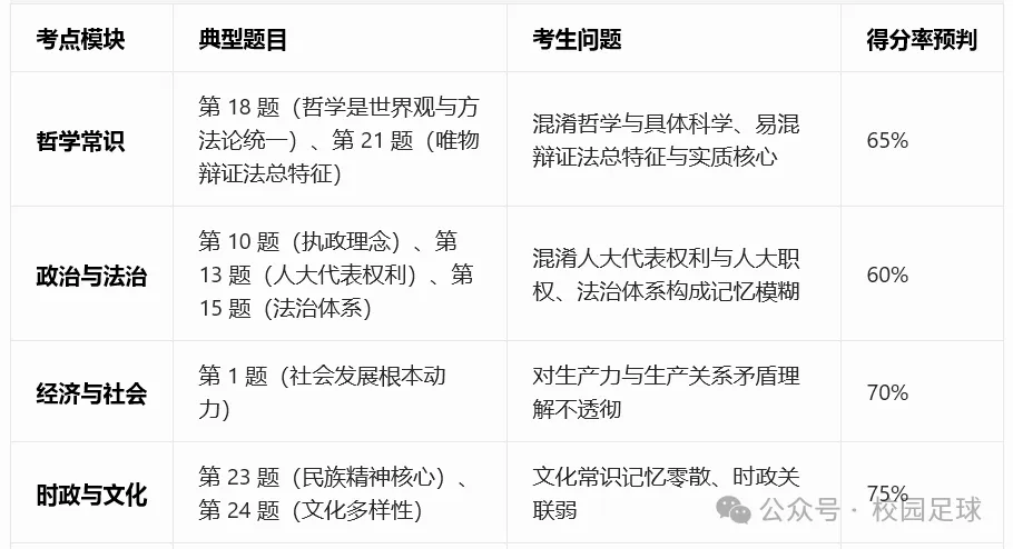 2026年体育单招文化考试(全4门)真题解析 第5张