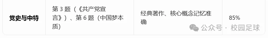 2026年体育单招文化考试(全4门)真题解析 第6张